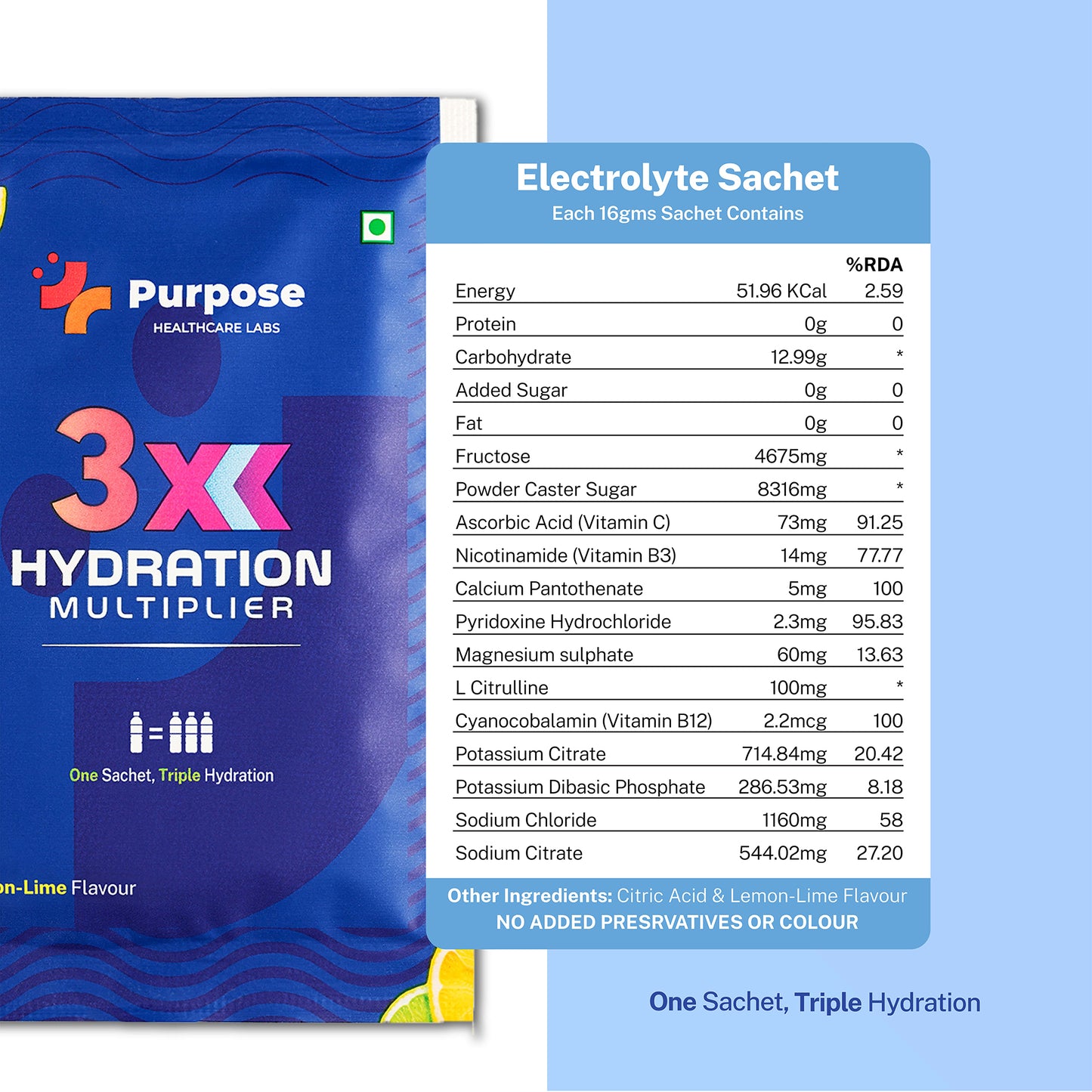 3X Hydration Multiplier with Electrolytes & Vitamins – One Sachet Triple Hydration – Pack of 10