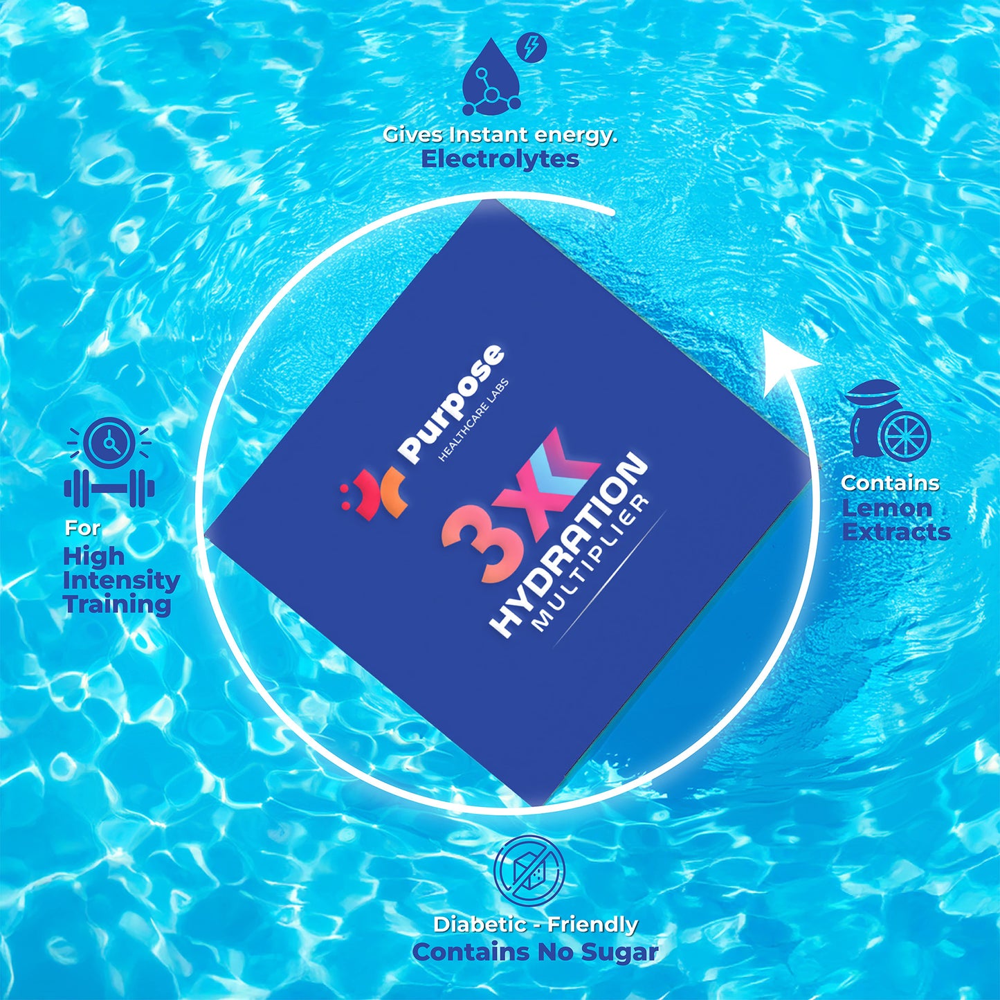 3X Hydration Multiplier with Electrolytes & Vitamins – One Sachet Triple Hydration – Pack of 10