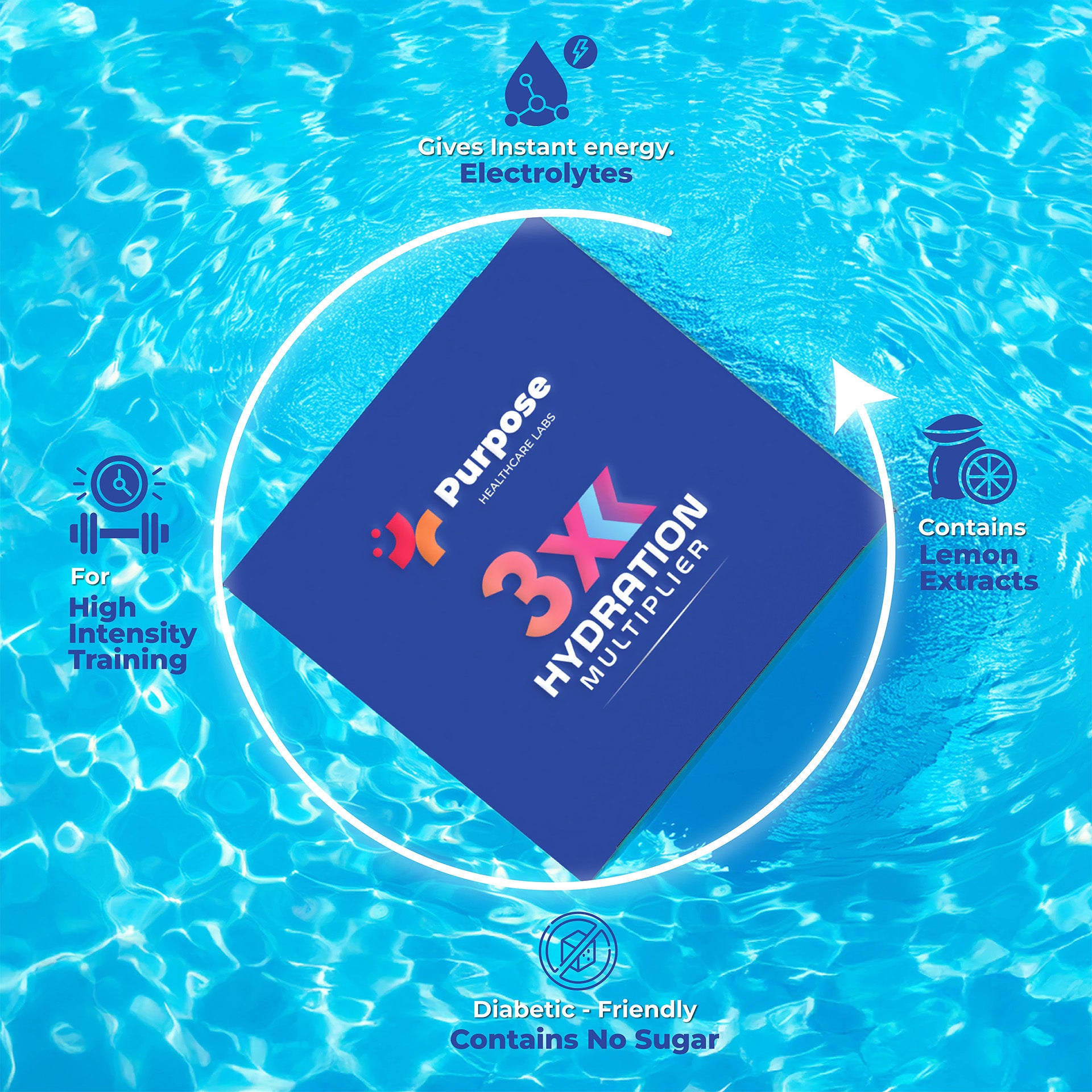 3X Hydration Multiplier with Electrolytes & Vitamins – One Sachet Triple Hydration – Pack of 10